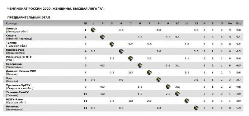2025 таблица волейбол. Таблица переходов Высшая лига а волейбол.
